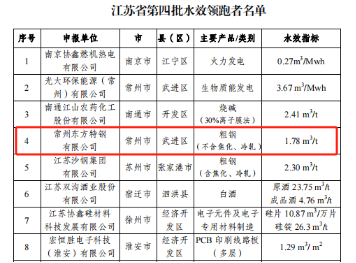 江苏省第四批水效领跑者